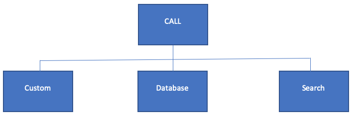 ../../_images/call-types-call-types.png
